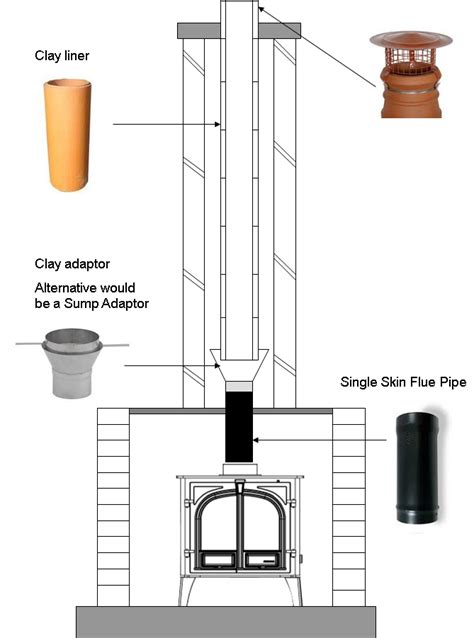 retrofit chimney liner wood burning fireplace box junction box|chimney liner installation.